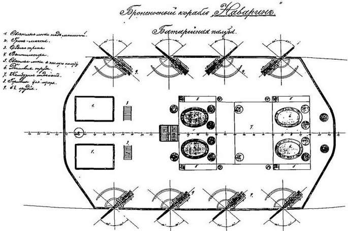 Броненосец «Наварин»