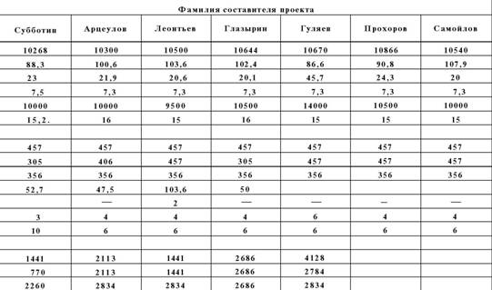 Броненосцы типа «Екатерина II»