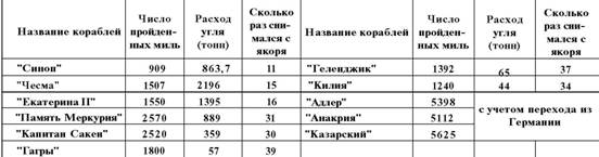 Броненосцы типа «Екатерина II»