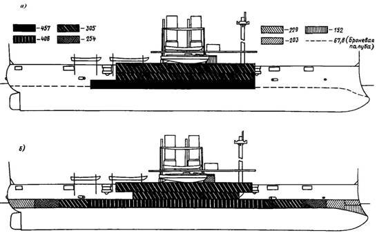 Броненосцы типа «Екатерина II»