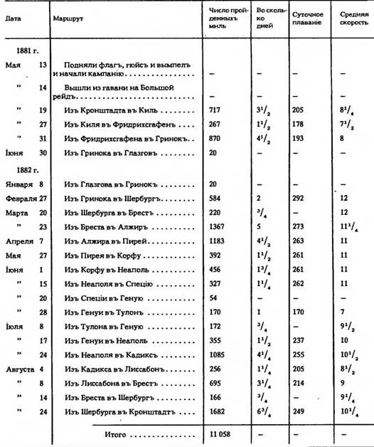 Броненосец 'Петр Великий'
