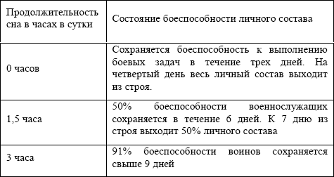 Медико-психологическое сопровождение специальных операций