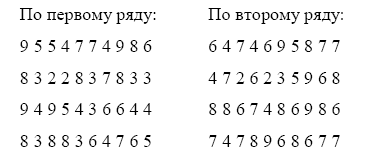 Медико-психологическое сопровождение специальных операций