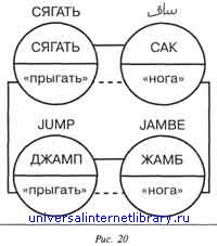 Единый язык человечества