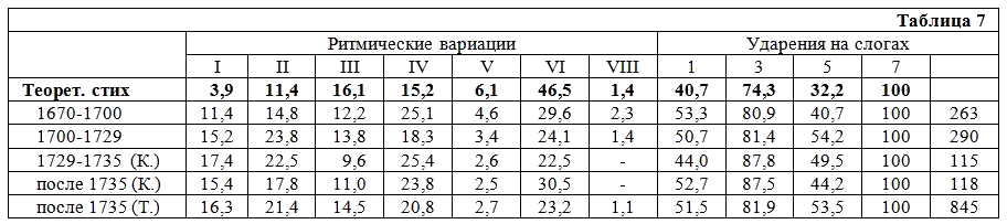 Избранные статьи