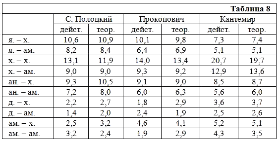 Избранные статьи