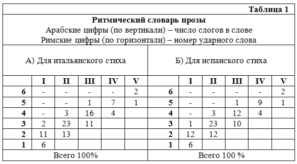 Избранные статьи