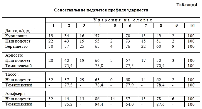Избранные статьи