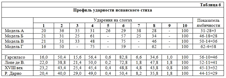Избранные статьи