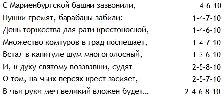 Избранные статьи