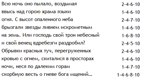 Избранные статьи