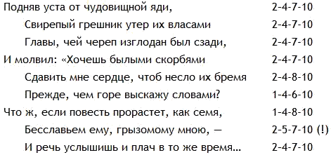 Избранные статьи