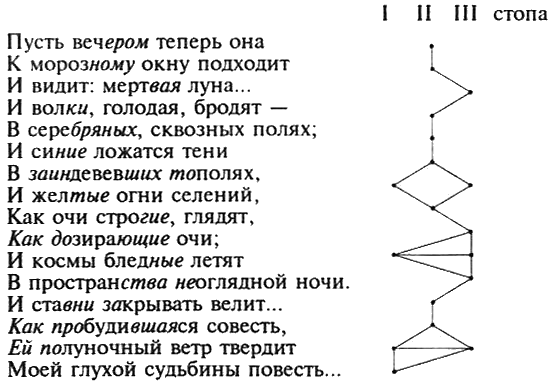 Избранные статьи