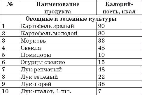 Ваш домашний повар. Готовим на пару. 1000 лучших рецептов