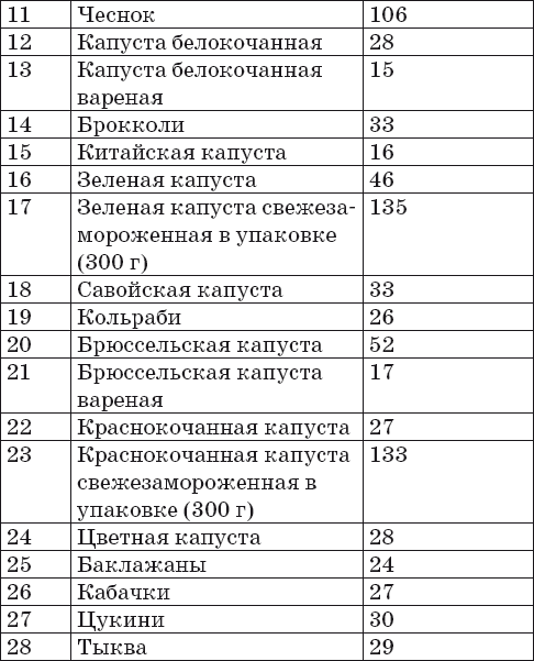 Ваш домашний повар. Готовим на пару. 1000 лучших рецептов