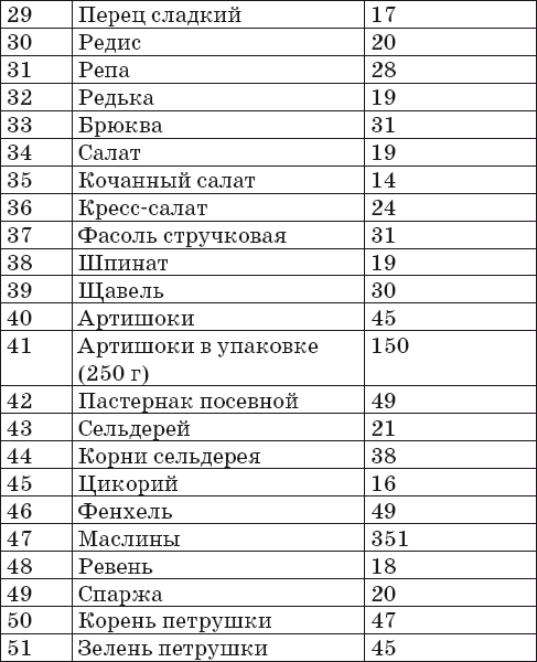 Ваш домашний повар. Готовим на пару. 1000 лучших рецептов