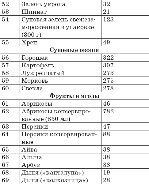Ваш домашний повар. Готовим на пару. 1000 лучших рецептов