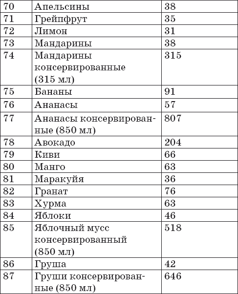 Ваш домашний повар. Готовим на пару. 1000 лучших рецептов