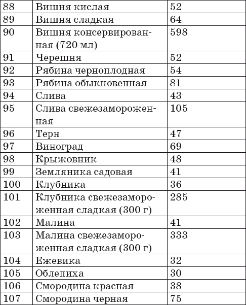 Ваш домашний повар. Готовим на пару. 1000 лучших рецептов