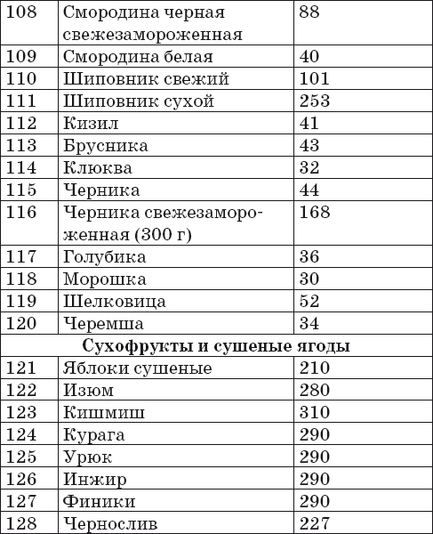 Ваш домашний повар. Готовим на пару. 1000 лучших рецептов