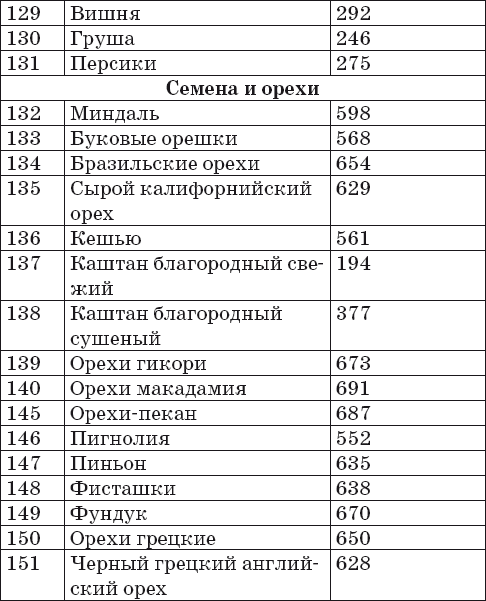 Ваш домашний повар. Готовим на пару. 1000 лучших рецептов