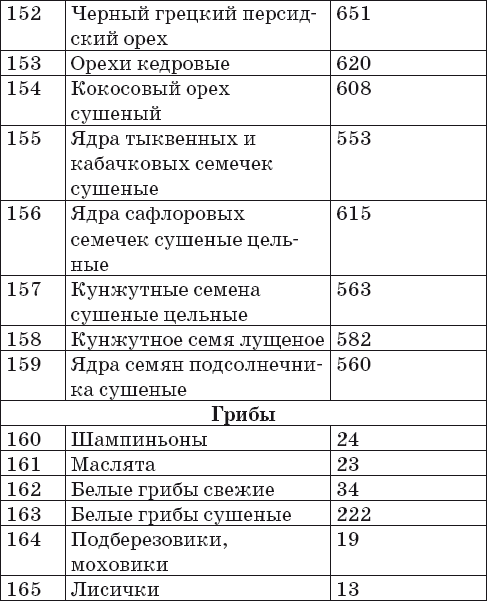 Ваш домашний повар. Готовим на пару. 1000 лучших рецептов