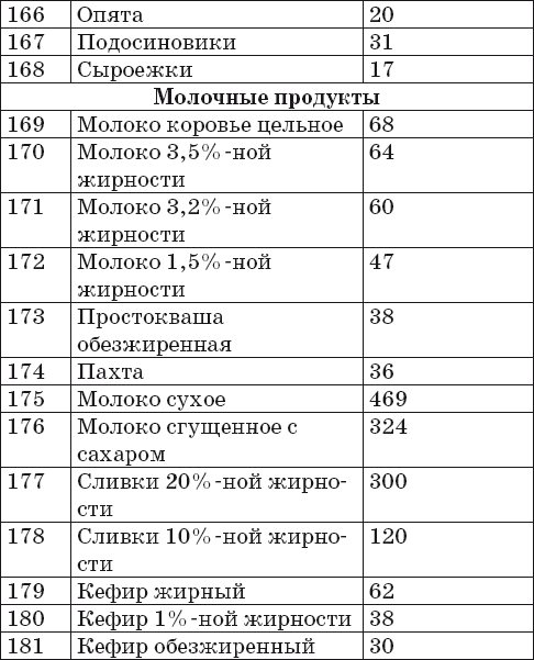 Ваш домашний повар. Готовим на пару. 1000 лучших рецептов