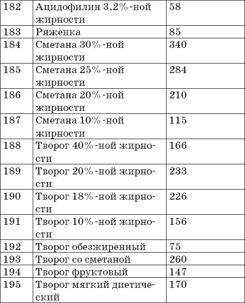 Ваш домашний повар. Готовим на пару. 1000 лучших рецептов