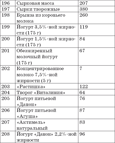 Ваш домашний повар. Готовим на пару. 1000 лучших рецептов
