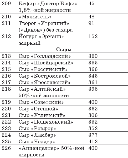 Ваш домашний повар. Готовим на пару. 1000 лучших рецептов