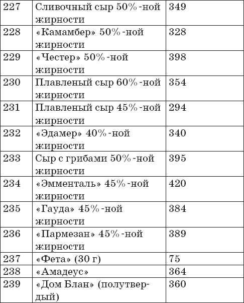 Ваш домашний повар. Готовим на пару. 1000 лучших рецептов