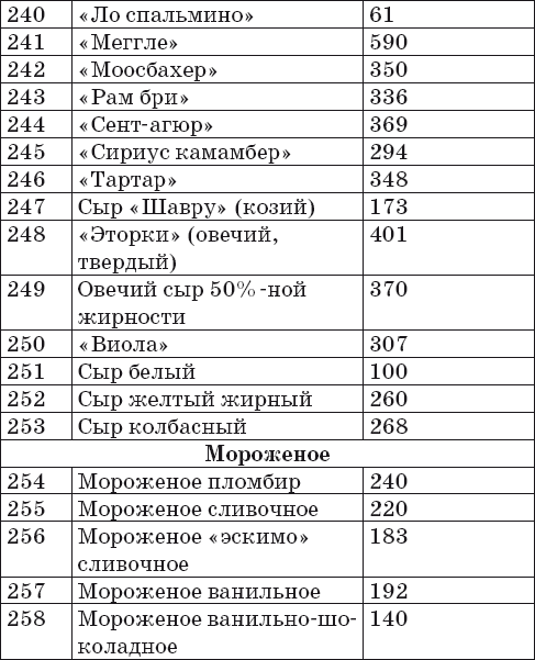 Ваш домашний повар. Готовим на пару. 1000 лучших рецептов