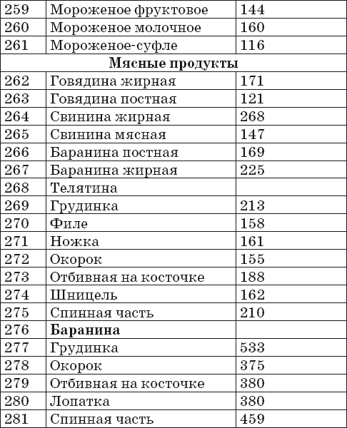 Ваш домашний повар. Готовим на пару. 1000 лучших рецептов