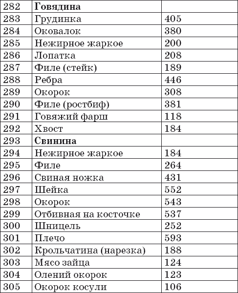 Ваш домашний повар. Готовим на пару. 1000 лучших рецептов