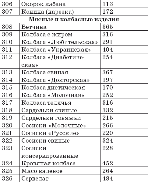 Ваш домашний повар. Готовим на пару. 1000 лучших рецептов
