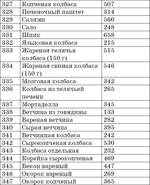 Ваш домашний повар. Готовим на пару. 1000 лучших рецептов