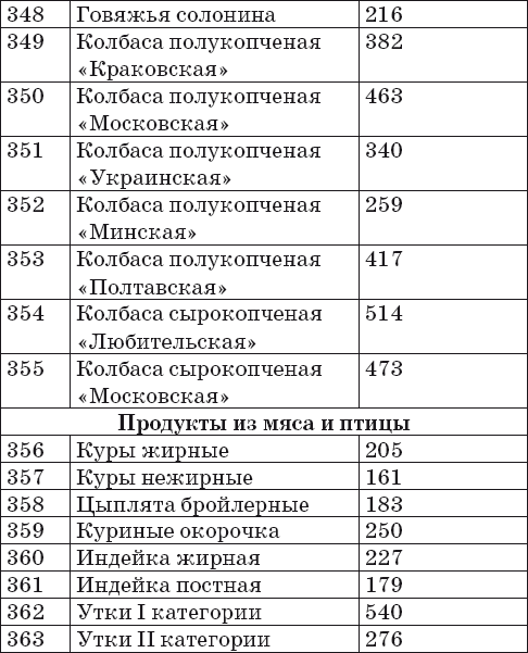 Ваш домашний повар. Готовим на пару. 1000 лучших рецептов