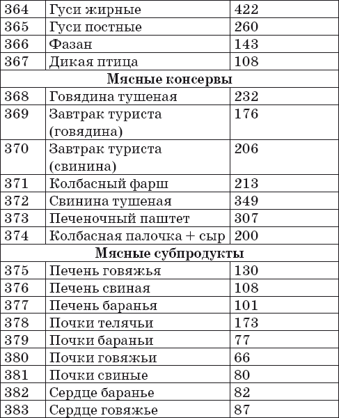 Ваш домашний повар. Готовим на пару. 1000 лучших рецептов
