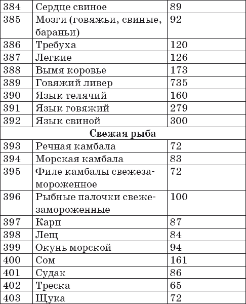 Ваш домашний повар. Готовим на пару. 1000 лучших рецептов