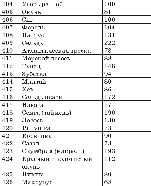 Ваш домашний повар. Готовим на пару. 1000 лучших рецептов