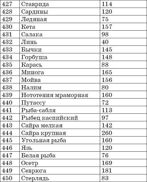 Ваш домашний повар. Готовим на пару. 1000 лучших рецептов