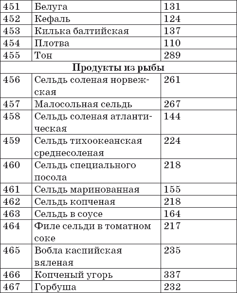 Ваш домашний повар. Готовим на пару. 1000 лучших рецептов