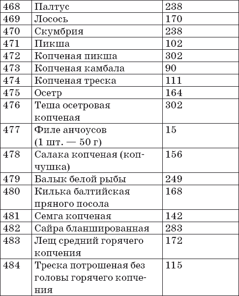 Ваш домашний повар. Готовим на пару. 1000 лучших рецептов