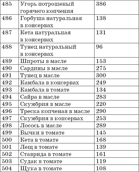 Ваш домашний повар. Готовим на пару. 1000 лучших рецептов