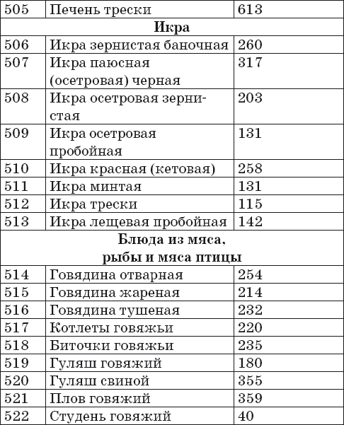 Ваш домашний повар. Готовим на пару. 1000 лучших рецептов