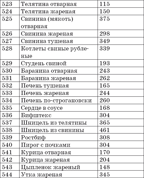 Ваш домашний повар. Готовим на пару. 1000 лучших рецептов