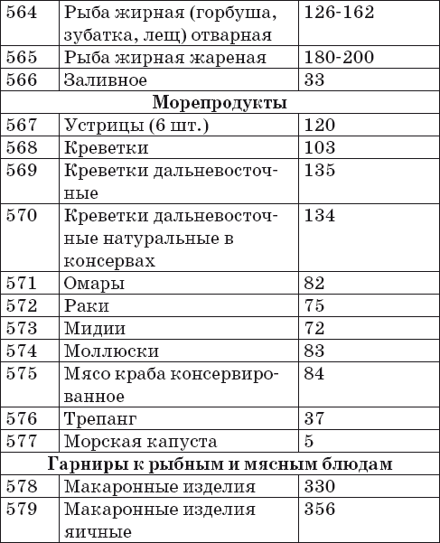 Ваш домашний повар. Готовим на пару. 1000 лучших рецептов