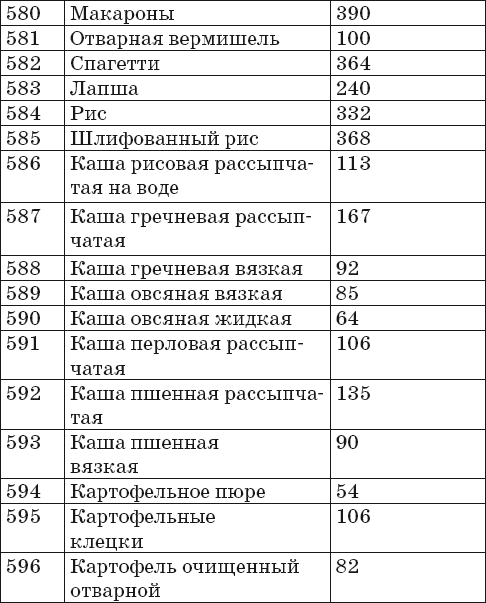 Ваш домашний повар. Готовим на пару. 1000 лучших рецептов