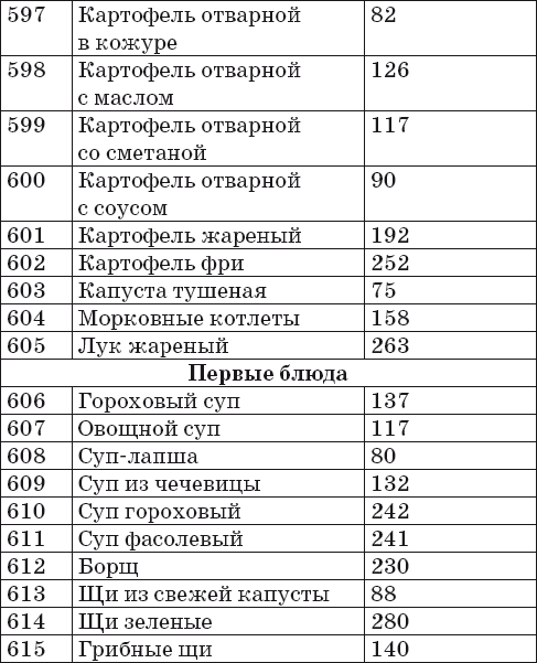 Ваш домашний повар. Готовим на пару. 1000 лучших рецептов