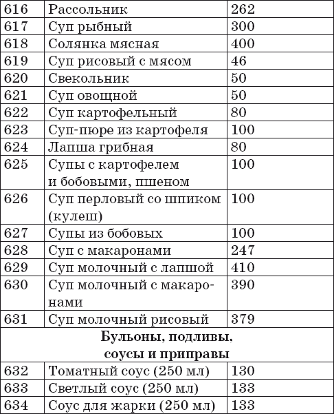 Ваш домашний повар. Готовим на пару. 1000 лучших рецептов